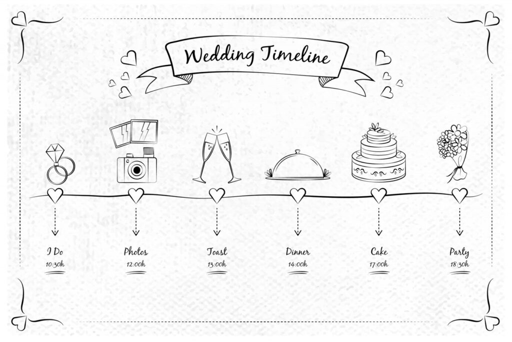 wedding planning timeline